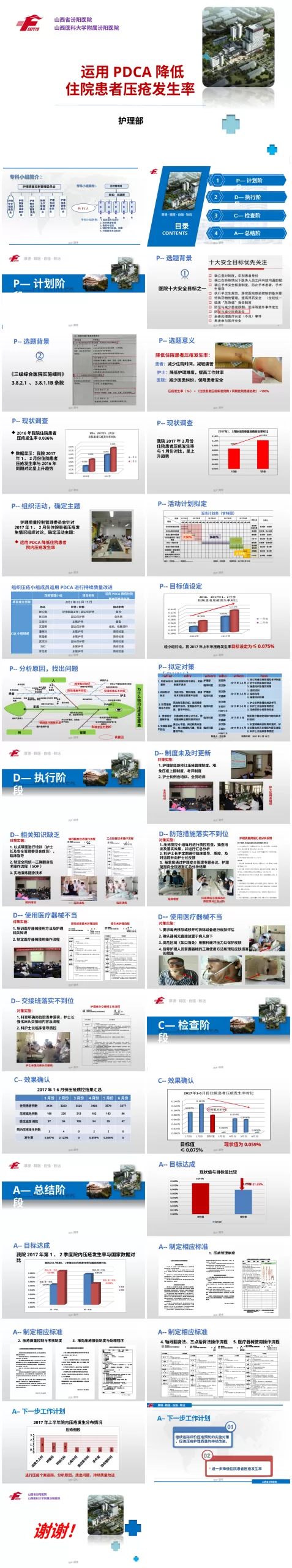 (护理部PDCA改进项目模版)降低住院患者压疮发生率 预览图