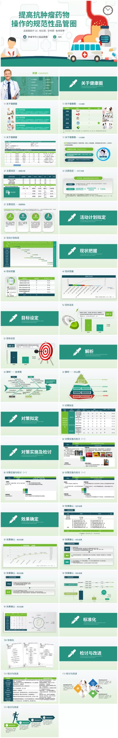 4提高抗肿瘤药物的规范品管圈 2 预览图