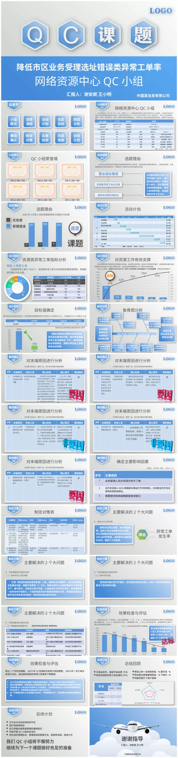 QC品管圈 34降低市区业务受理选址错误类异常工单率 预览图