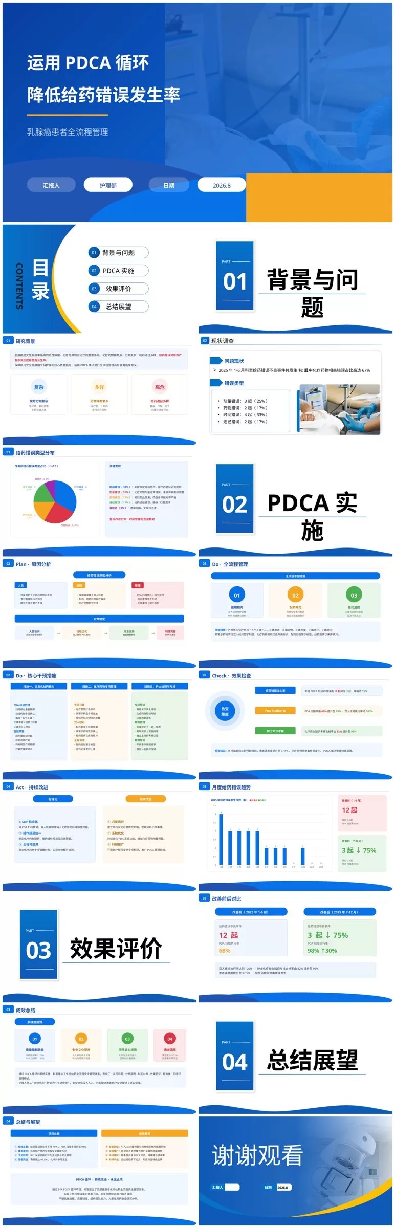 运用PDCA循环降低给药错误发生率A827 预览图