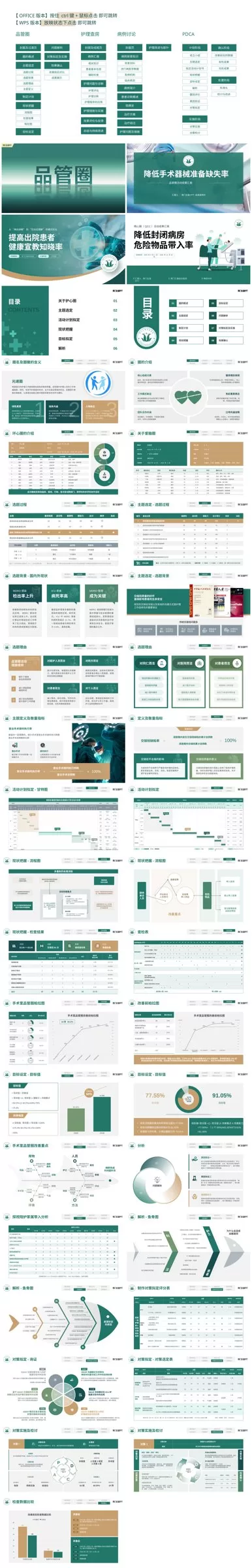 医护专用200页PPT模版 绿色版 PPT 预览图