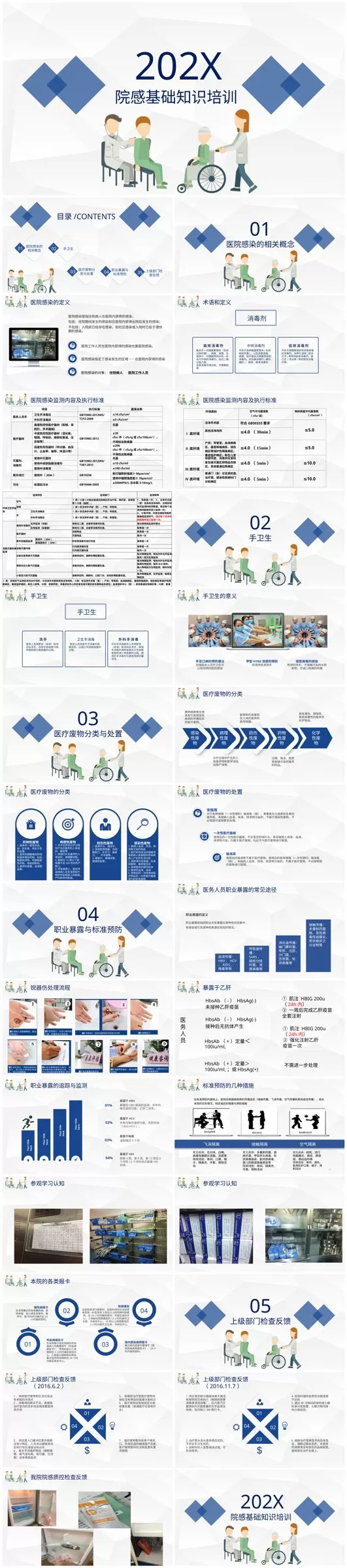 20院感知识培训PPT 预览图