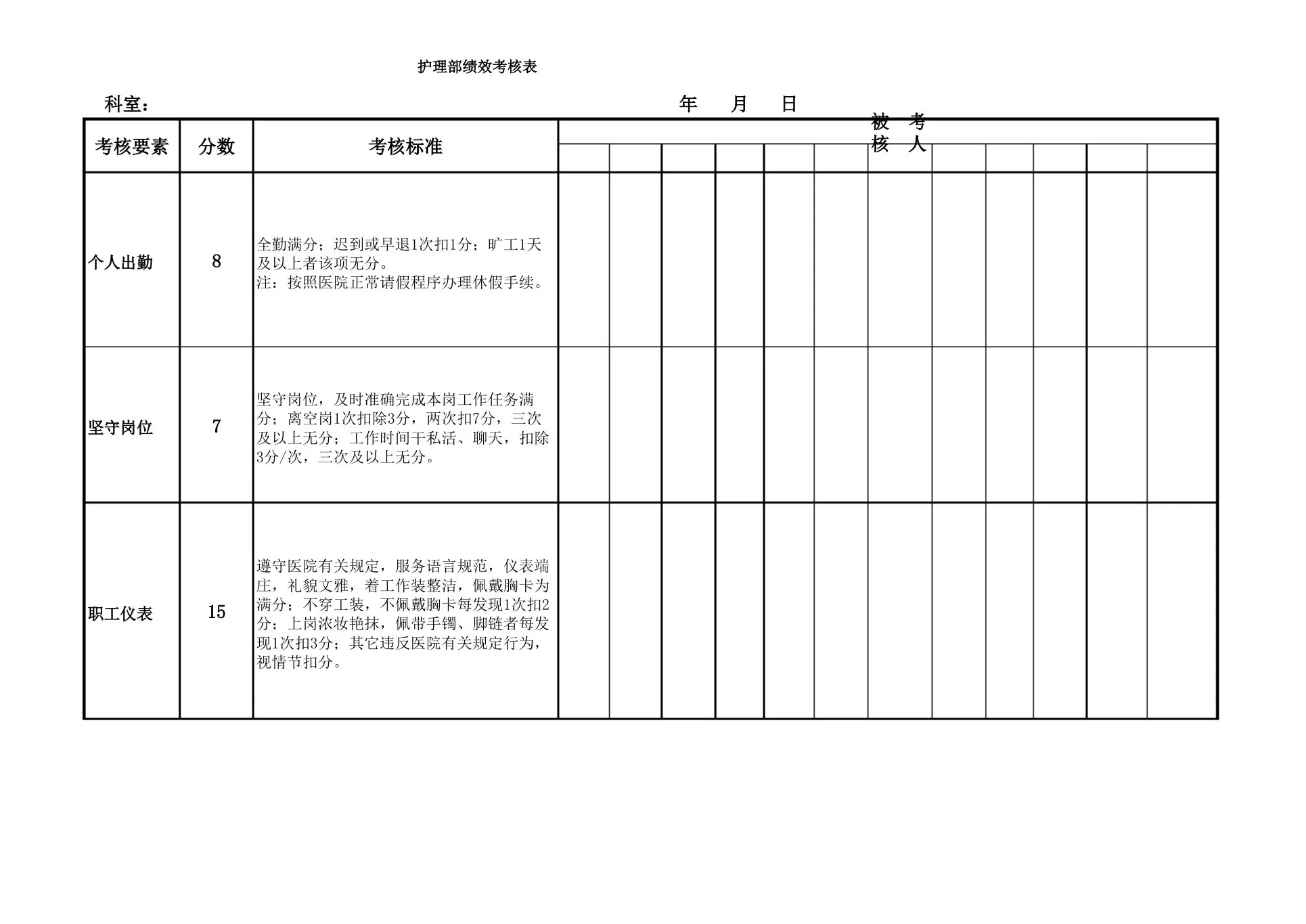 护理部绩效考核表 预览图