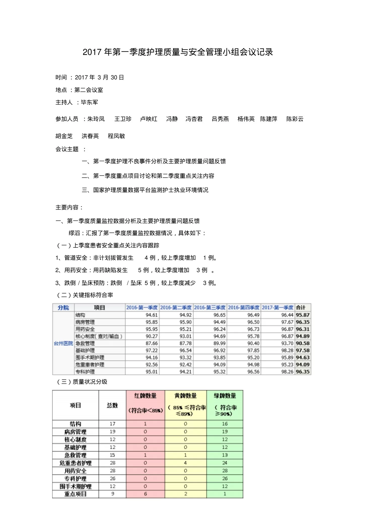 护理质量与安全管理小组会议记录