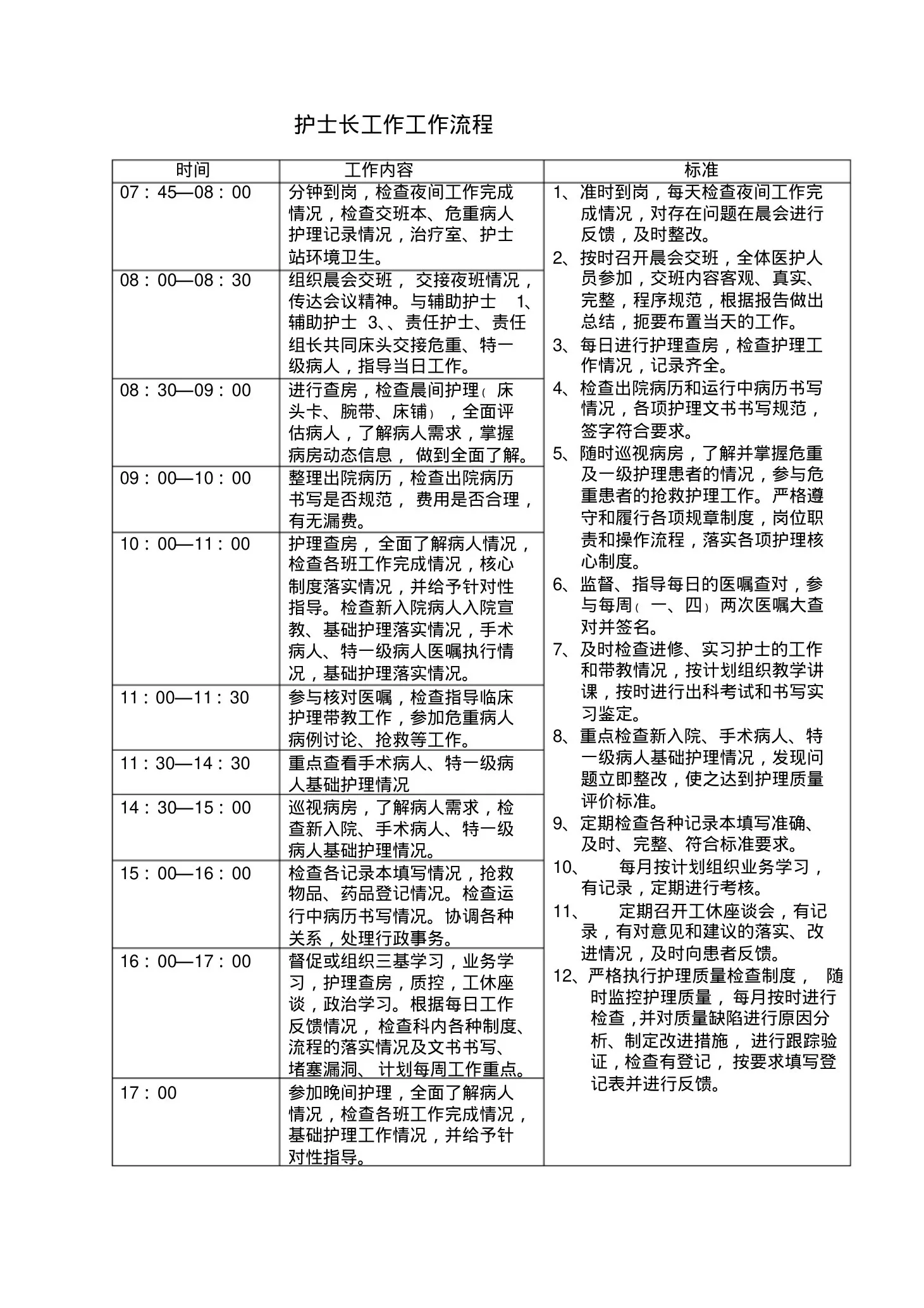 护士长工作工作流程 预览图
