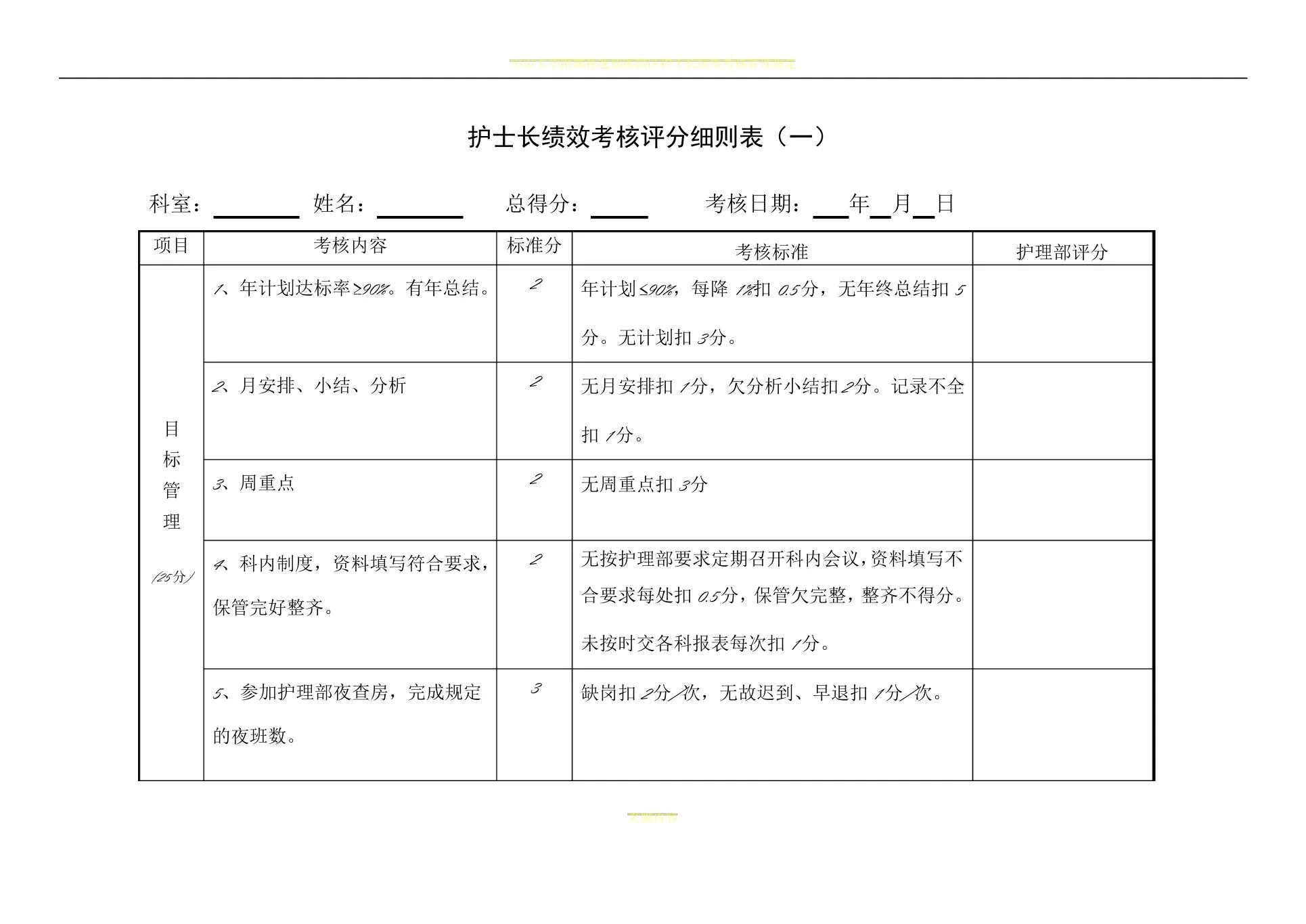 护士长绩效考核评分细则表 预览图