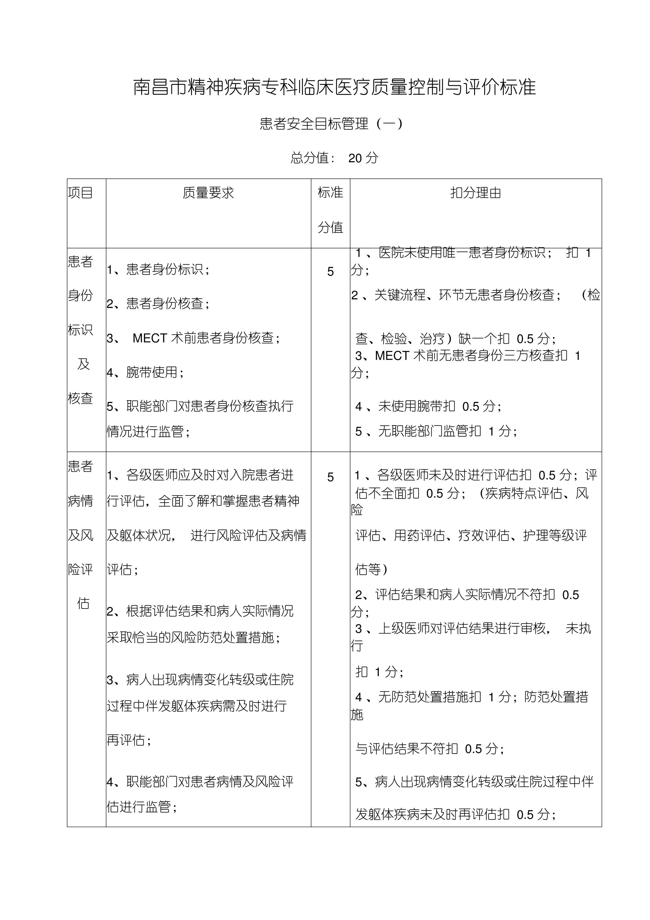 精神疾病专科临床医疗质量控制与评价标准(试行) 预览图