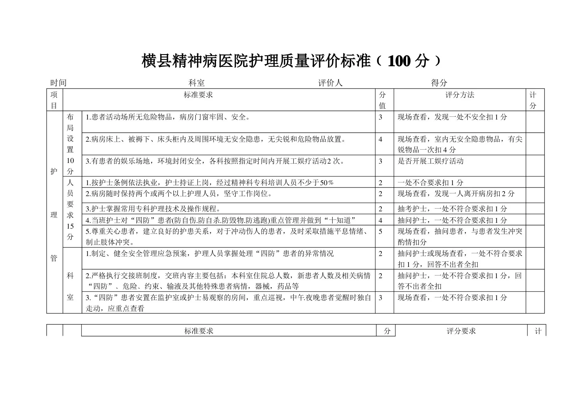 精神科护理质量标准