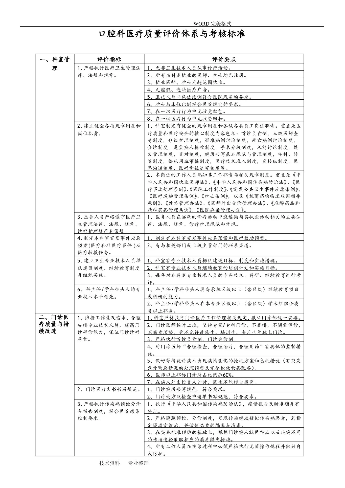 口腔科医疗质量评价体系及考核标准 预览图