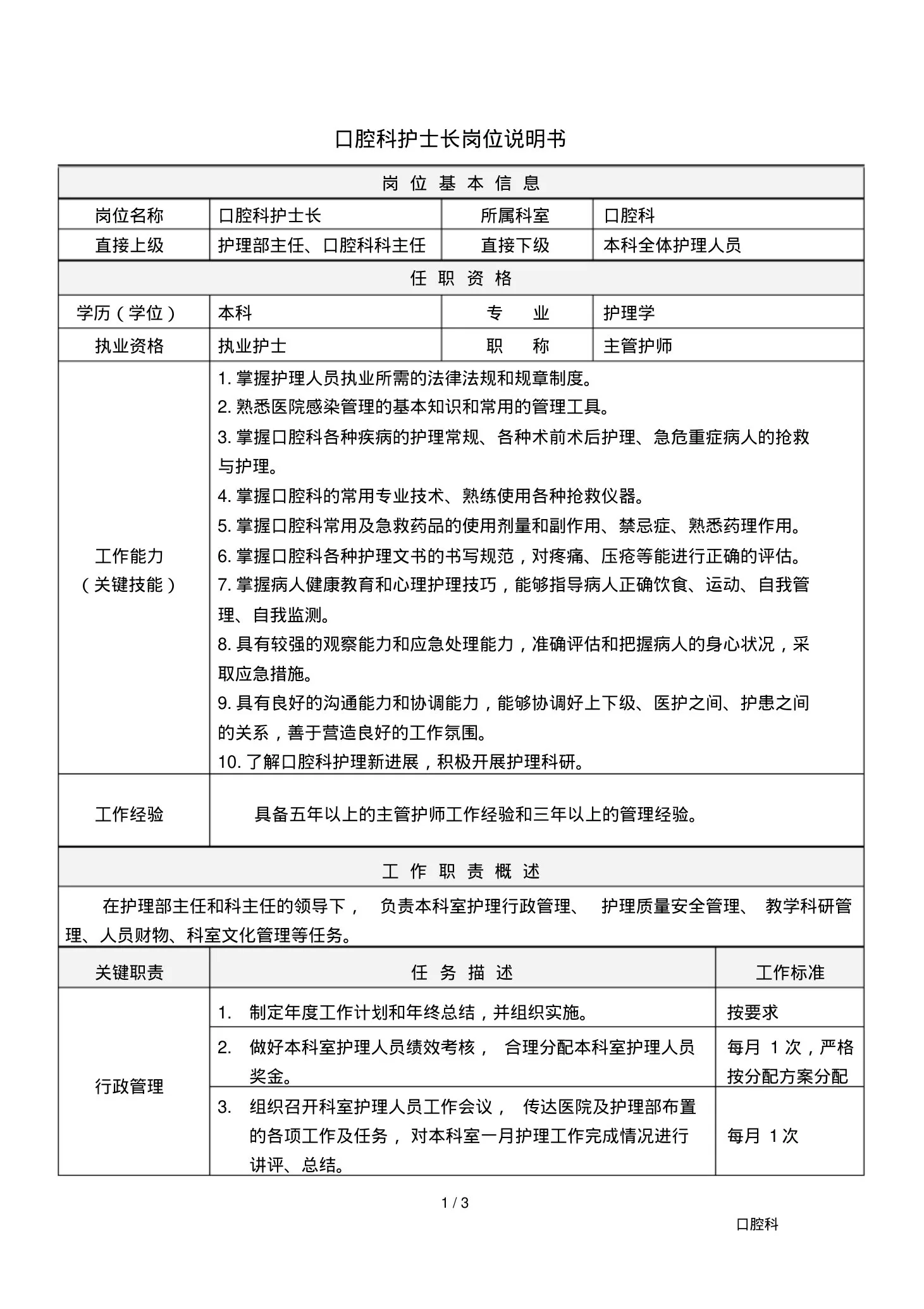 口腔科护士长岗位说明书