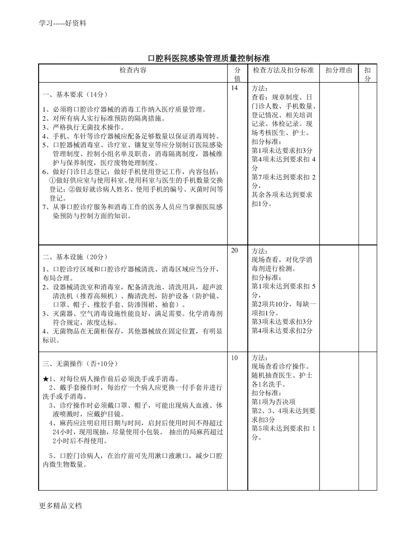 口腔科医院感染管理质量控制标准汇编 预览图
