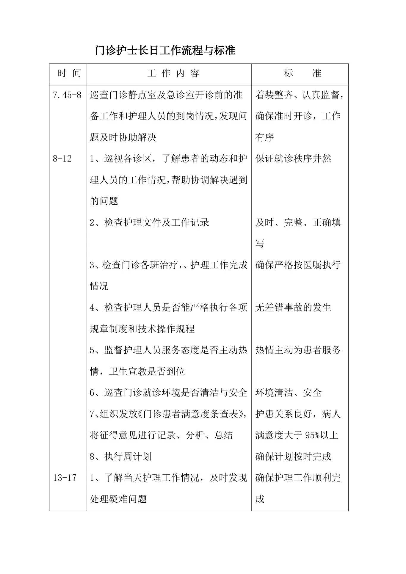 门诊护士长日工作流程与标准 预览图