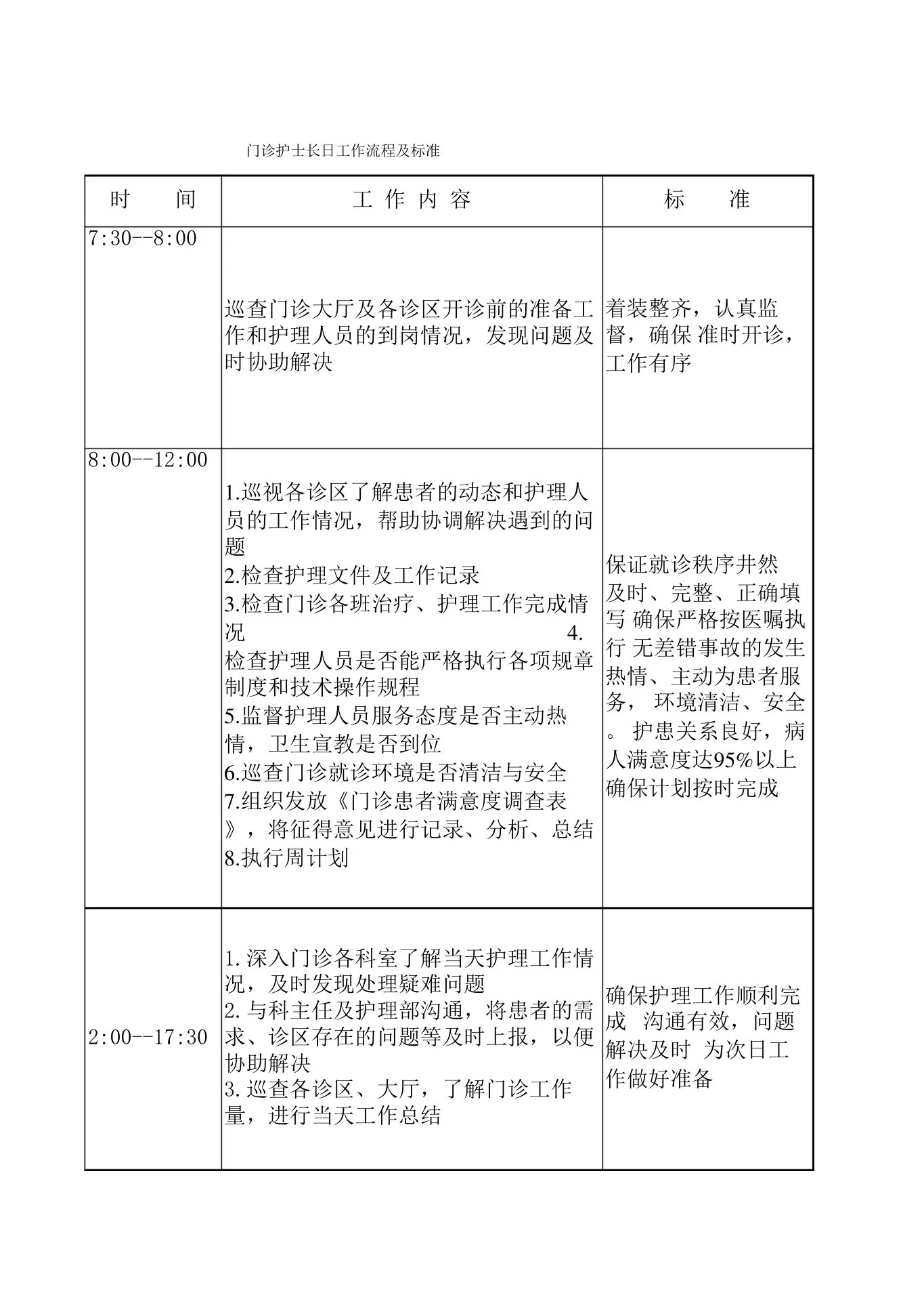 门诊护士长日工作流程 预览图