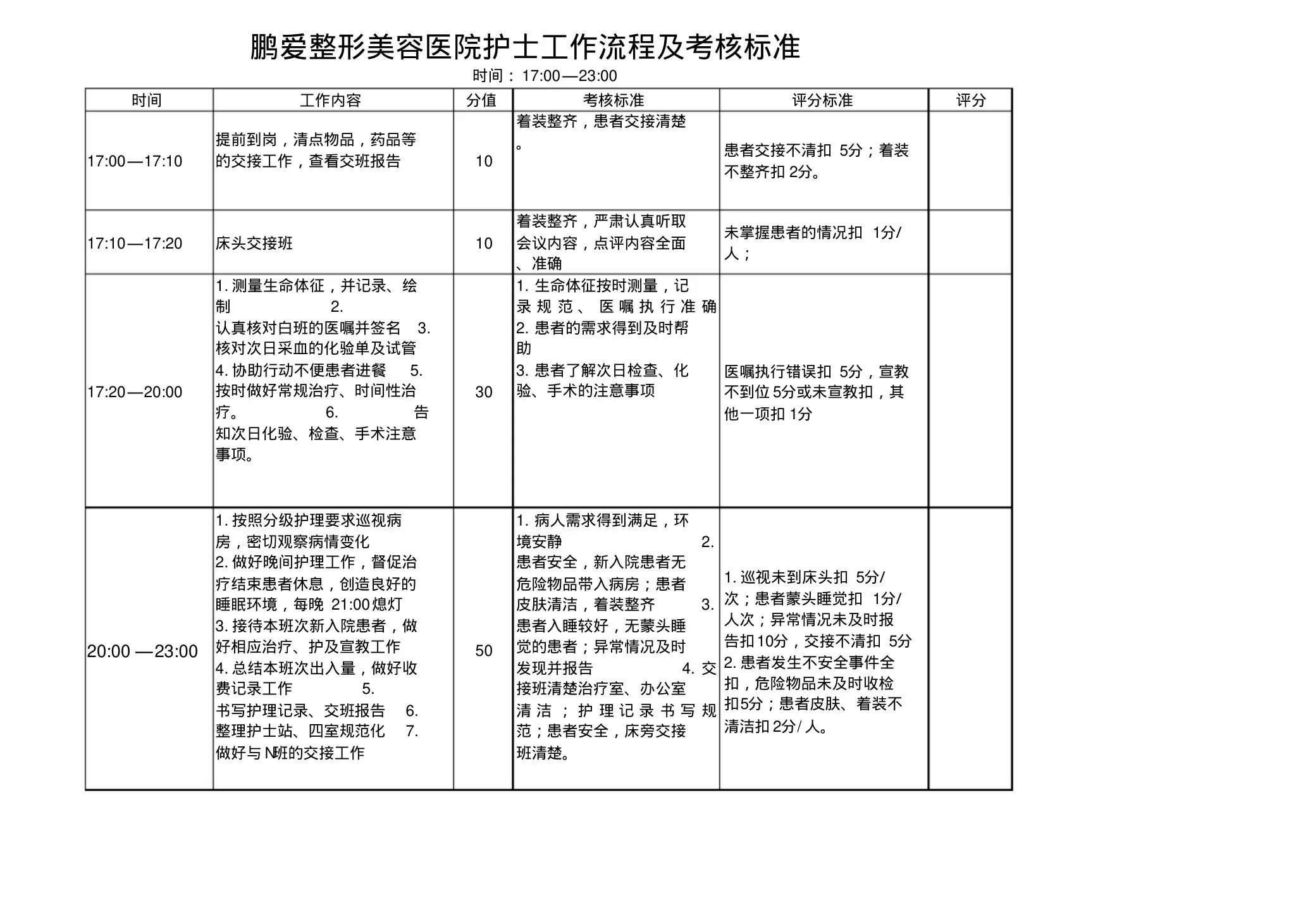 鹏爱整形美容医院护士工作流程及考核标准