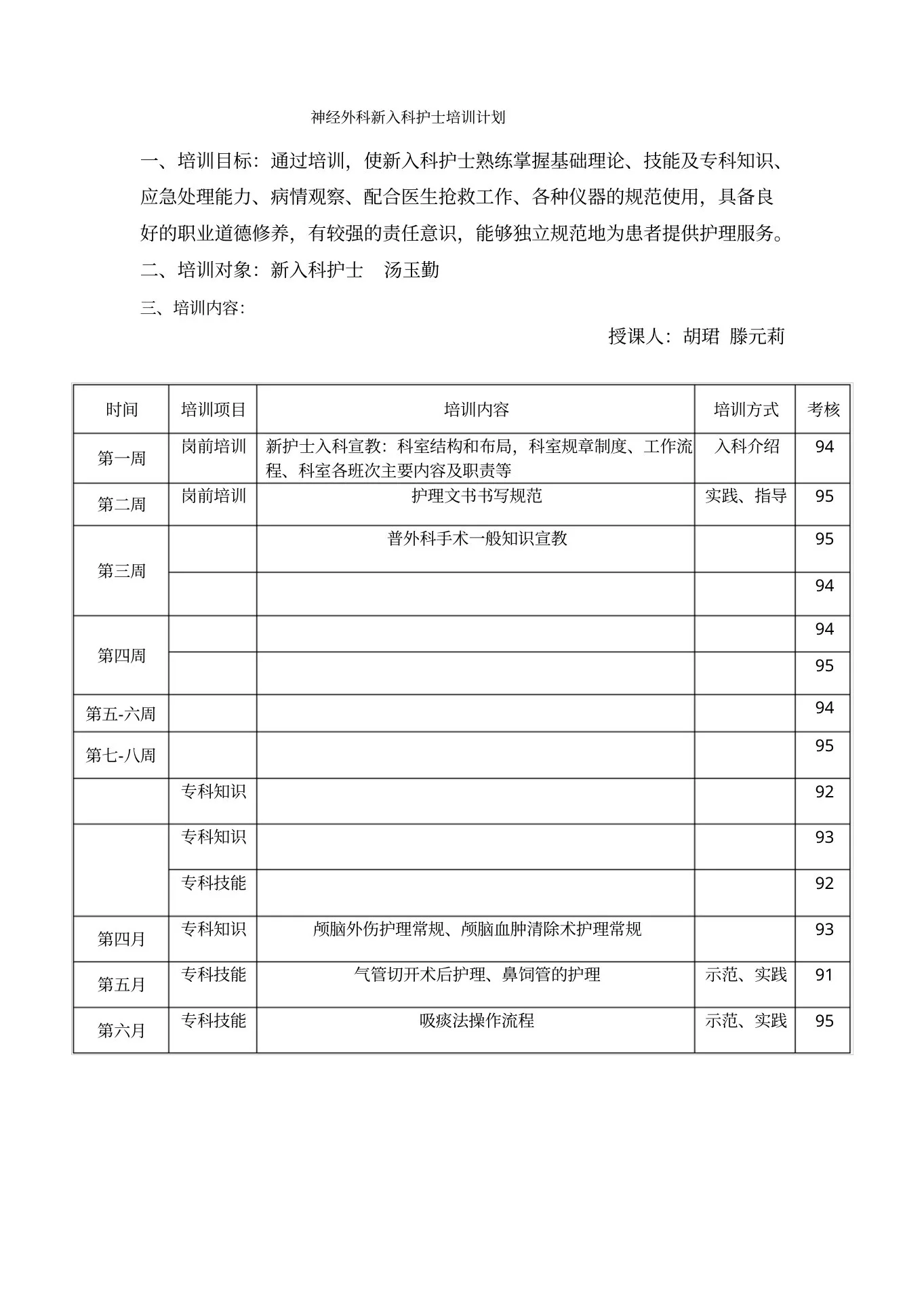 神经外科新入职护士培训计划