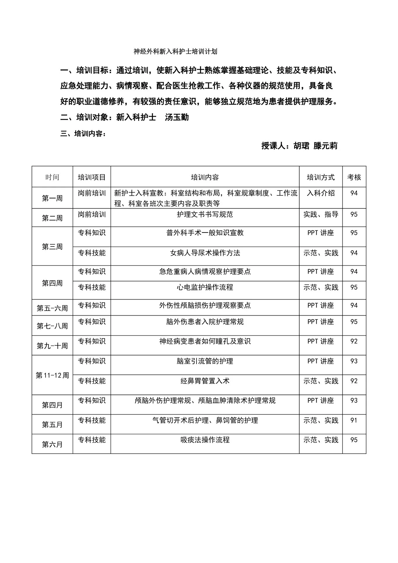 神经外科新入职护士培训计划 预览图