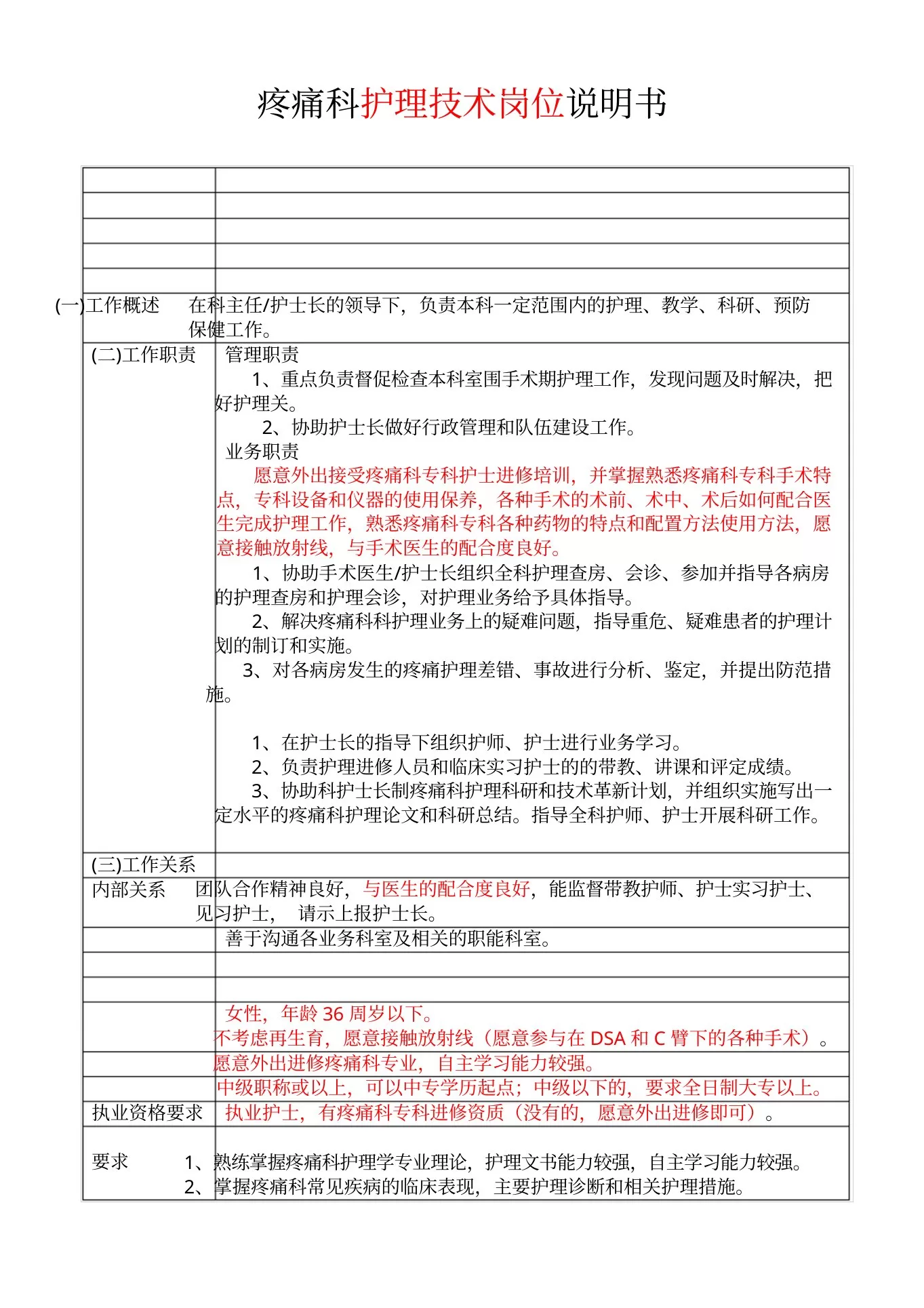 疼痛科护理技术岗位说明书 预览图
