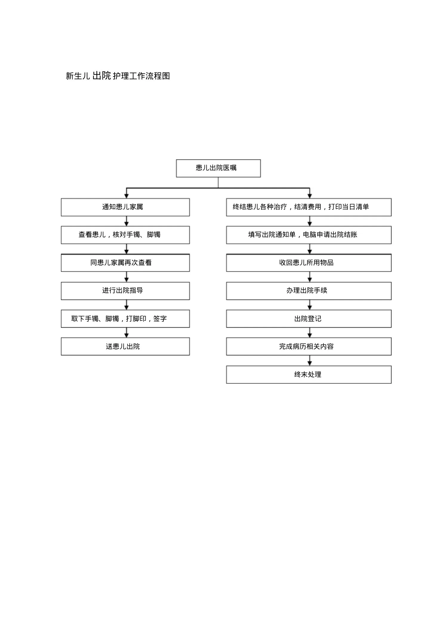 新生儿出院护理工作流程图 预览图