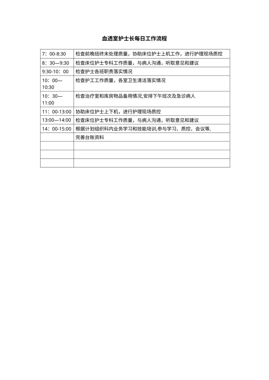 血透室护士长每日工作流程 预览图