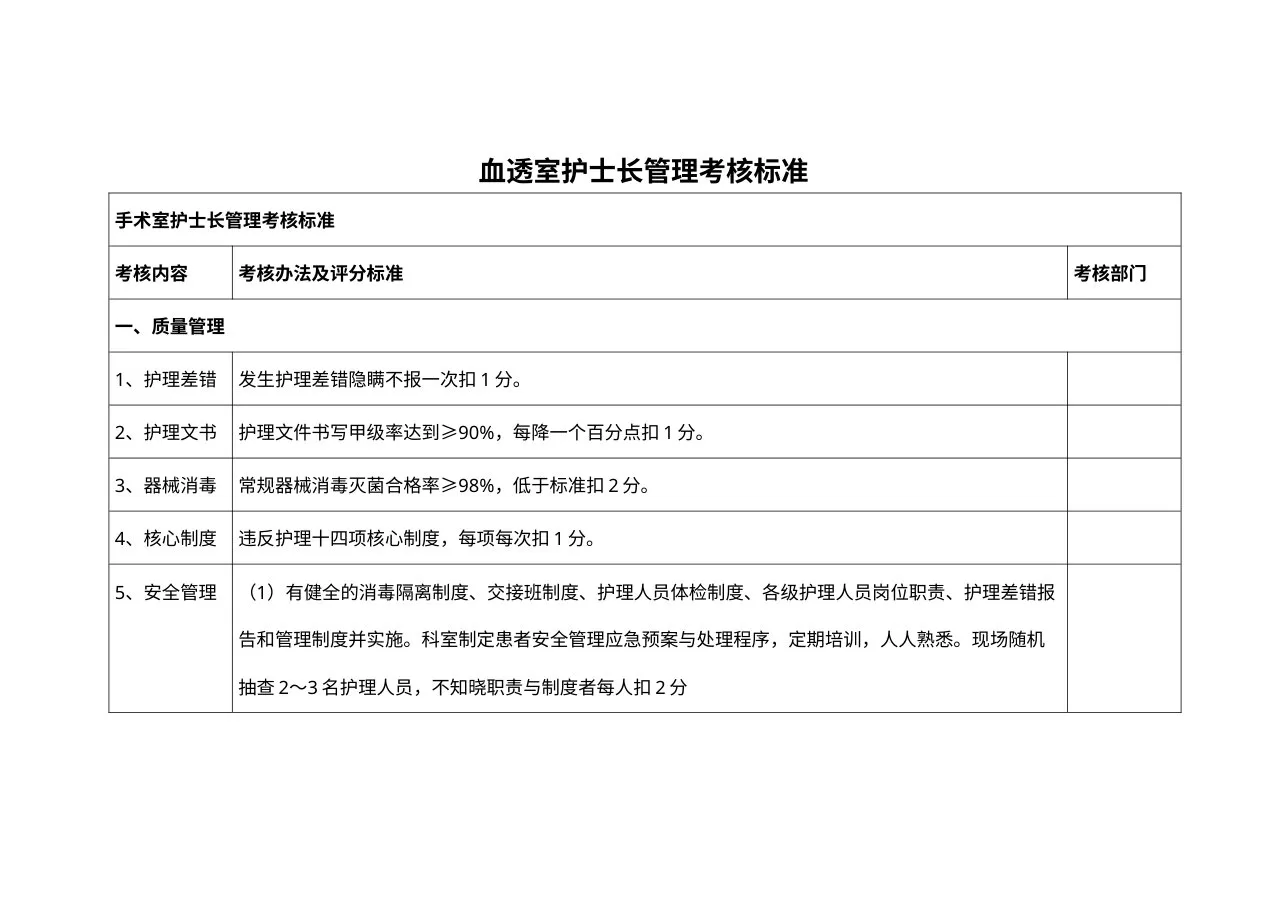 血透室护士长管理考核标准 预览图