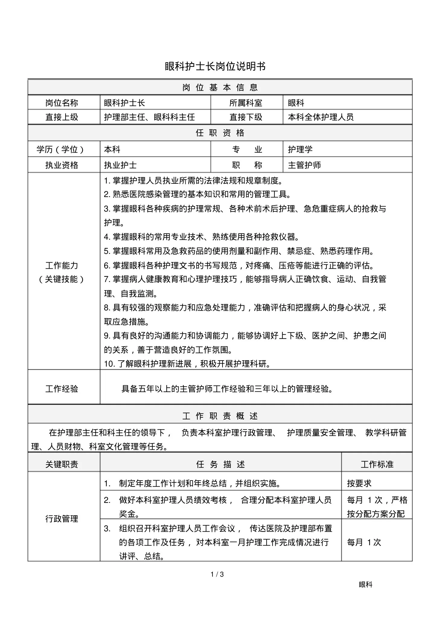 眼科护士长岗位说明书 预览图
