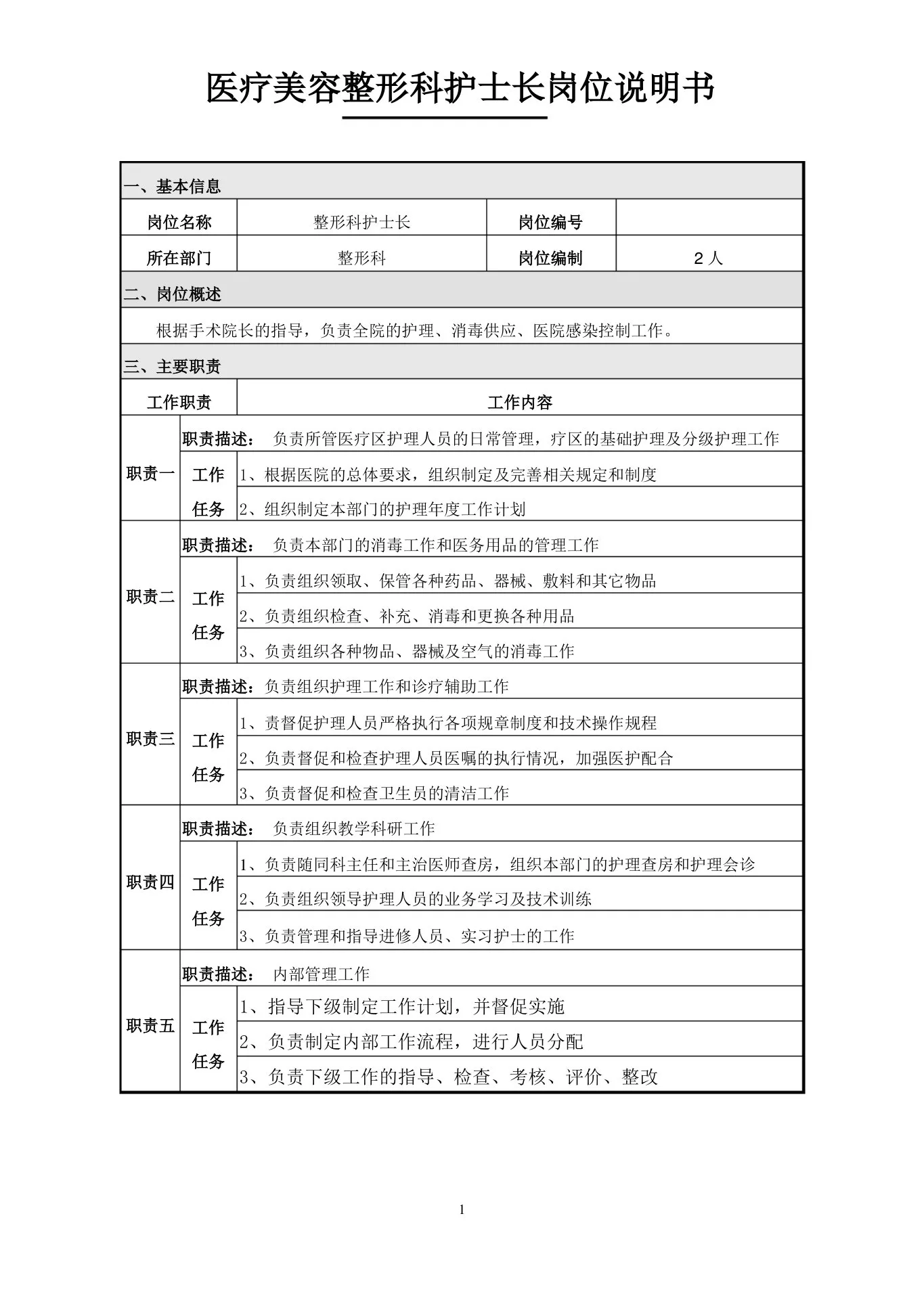 医疗美容整形科护士长岗位说明书