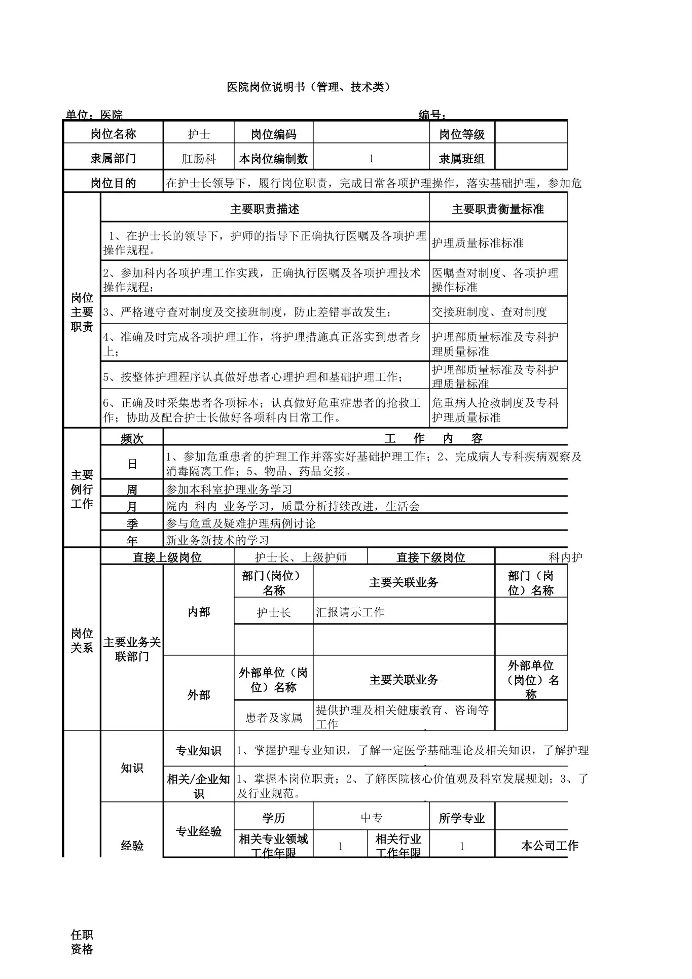 医院肛肠科护士岗位说明书