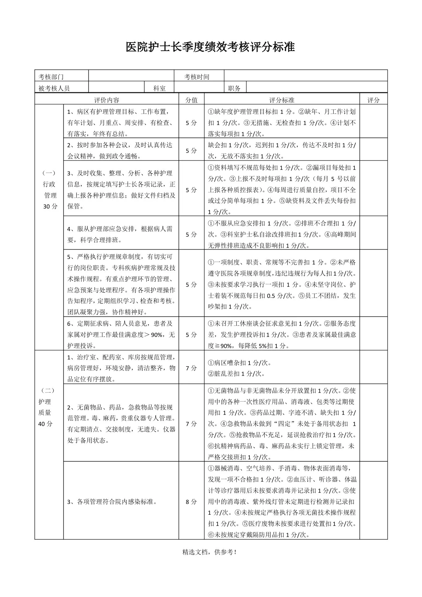 医院护士长绩效考核表 预览图