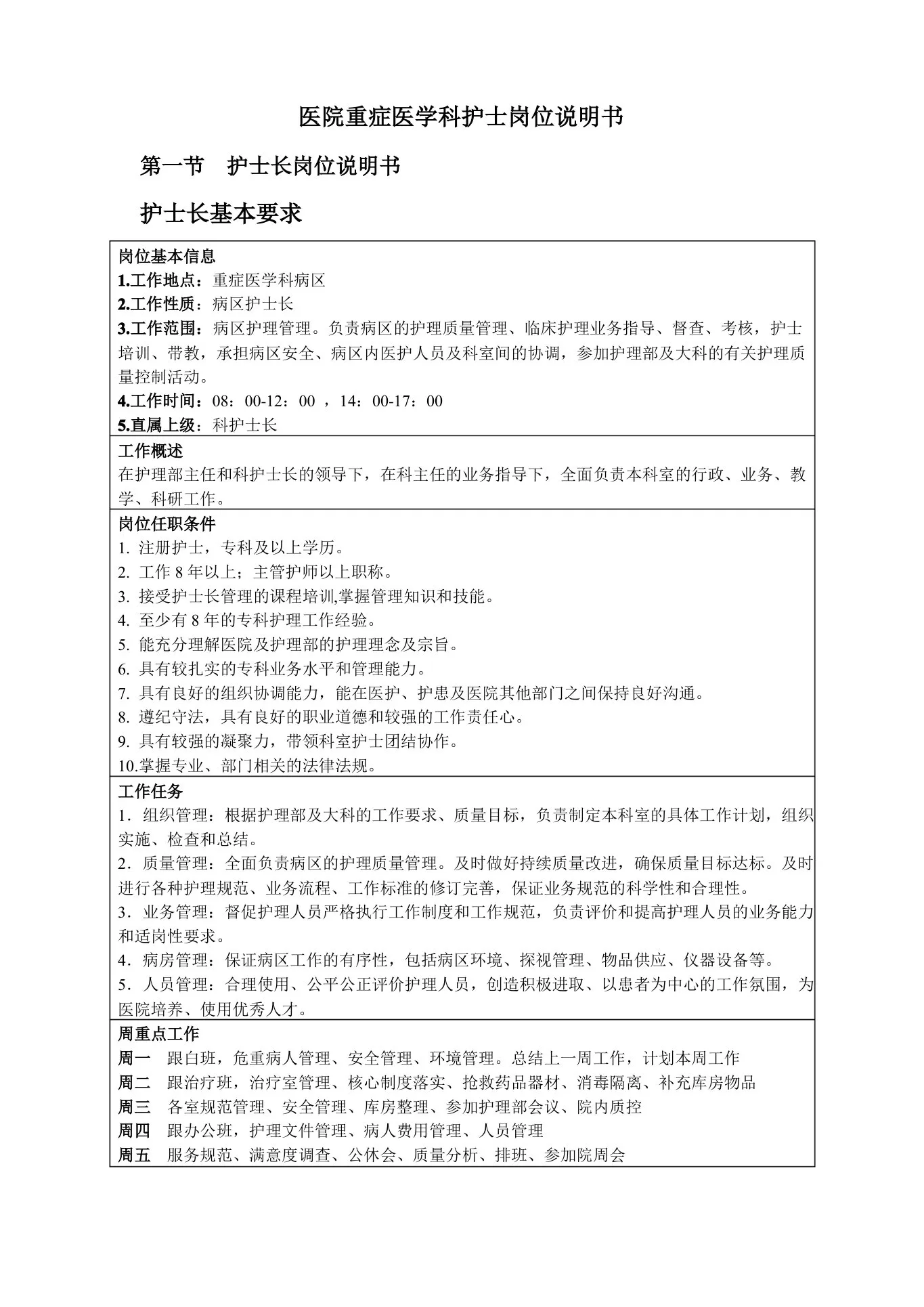 医院重症医学科护士岗位说明书 预览图