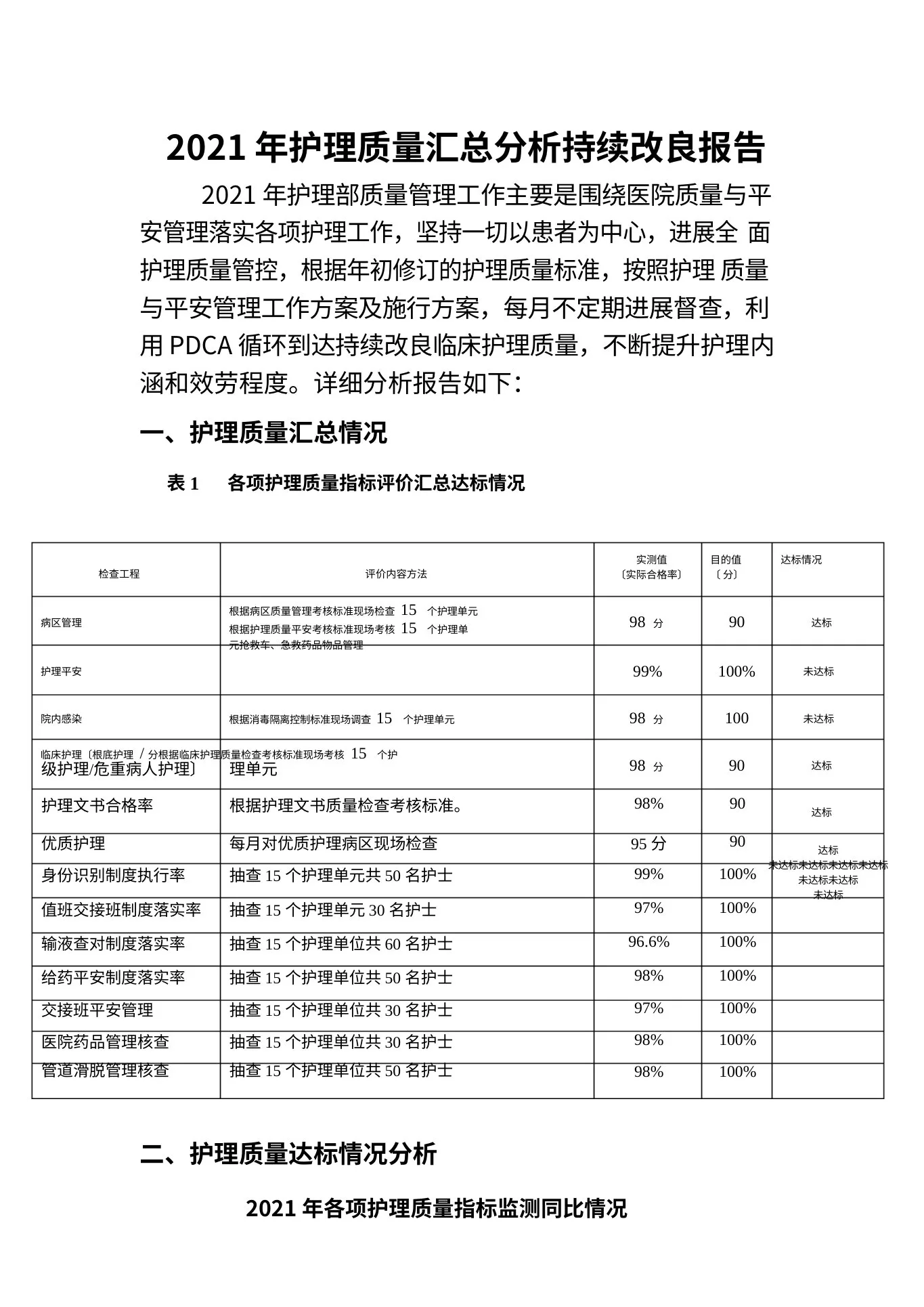 2021年护理质量汇总分析持续改进 预览图