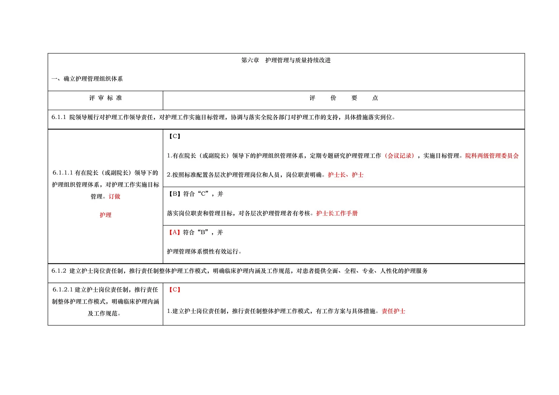 第六章护理 管理与质量持续改进 预览图