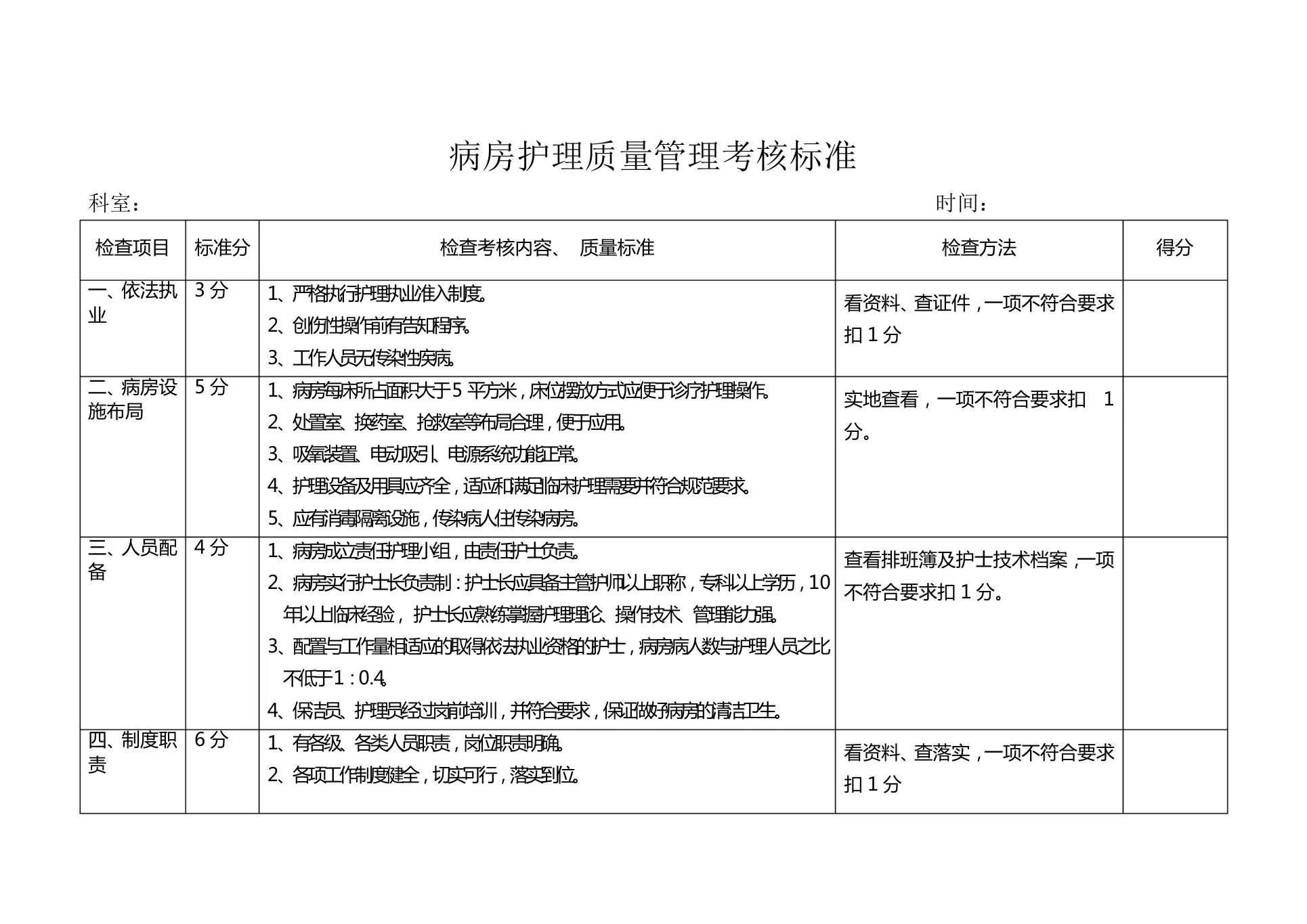 病房护理质量管理考核标准 预览图