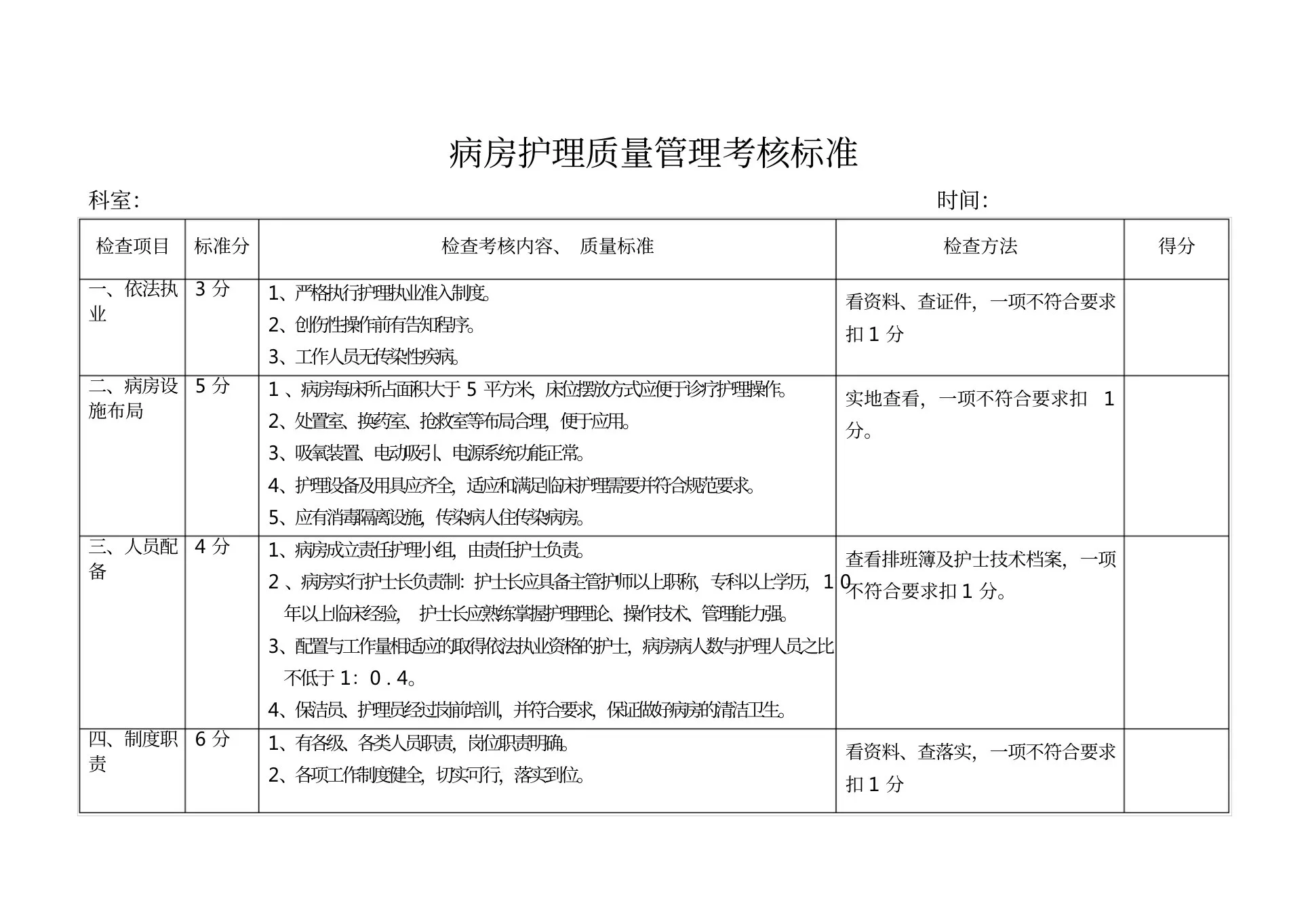 病房护理质量管理考核标准 预览图