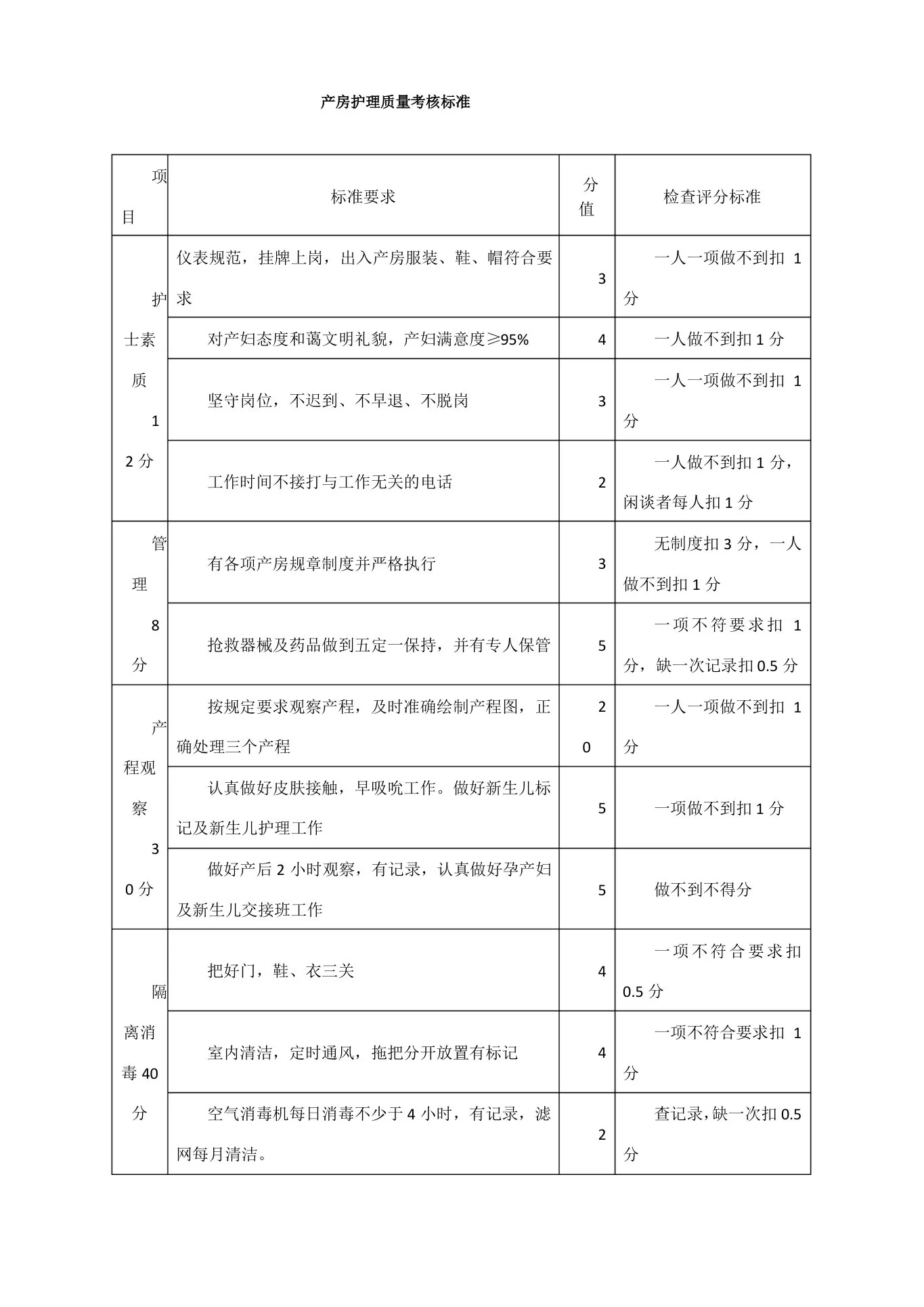 产房护理质量考核标准