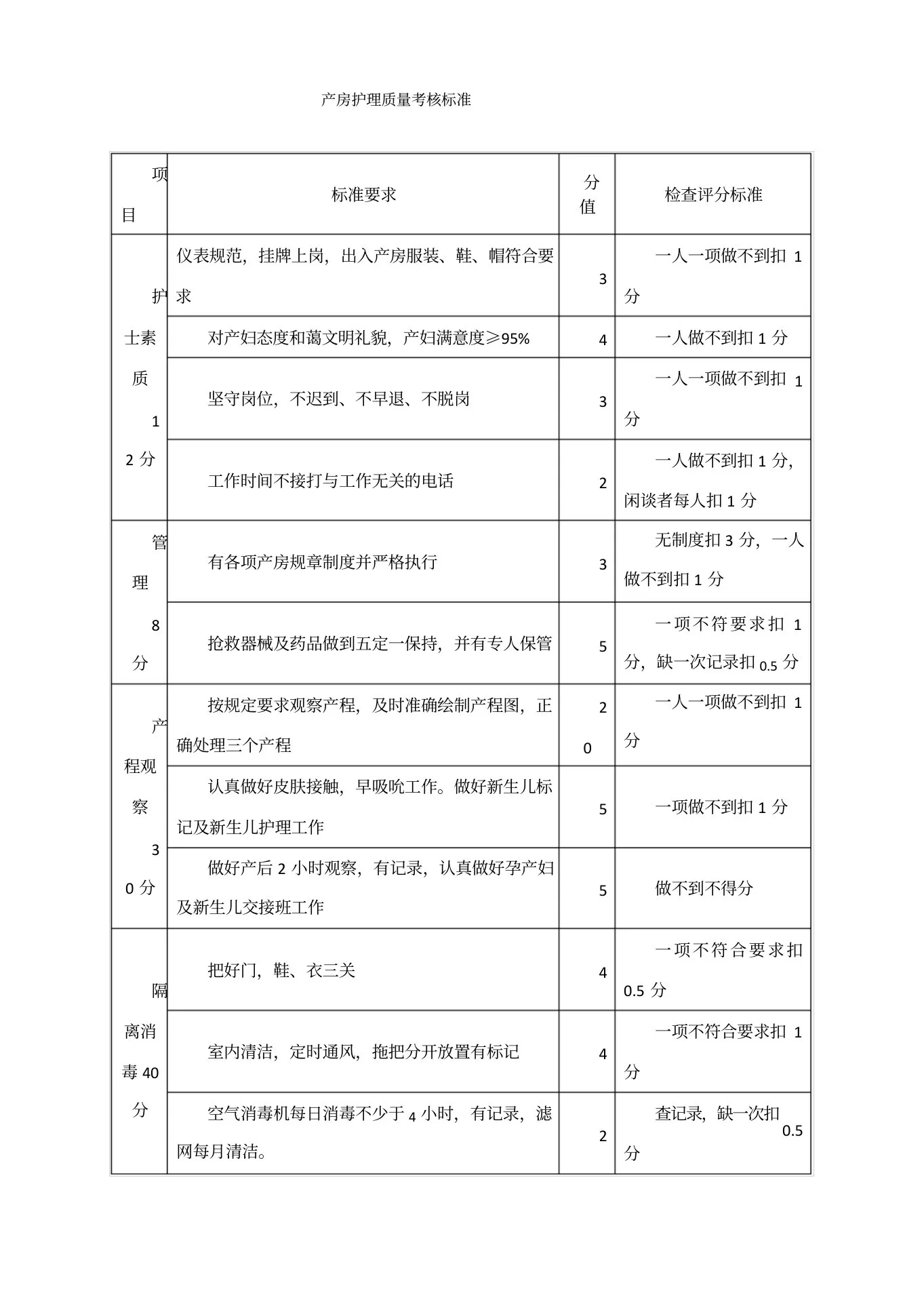 产房护理质量考核标准 预览图