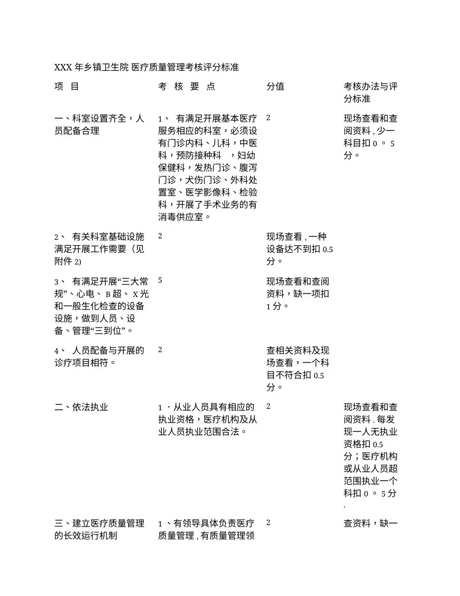 XXX年乡镇卫生院医疗质量管理考核评分标准 预览图