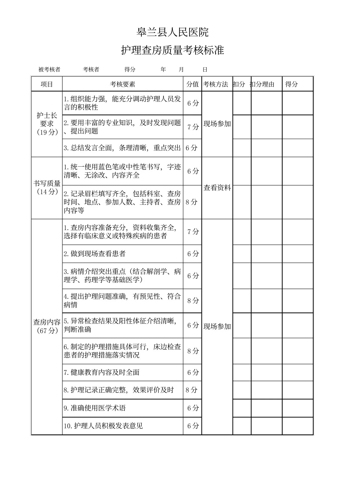 护理查房质量考核标准 预览图