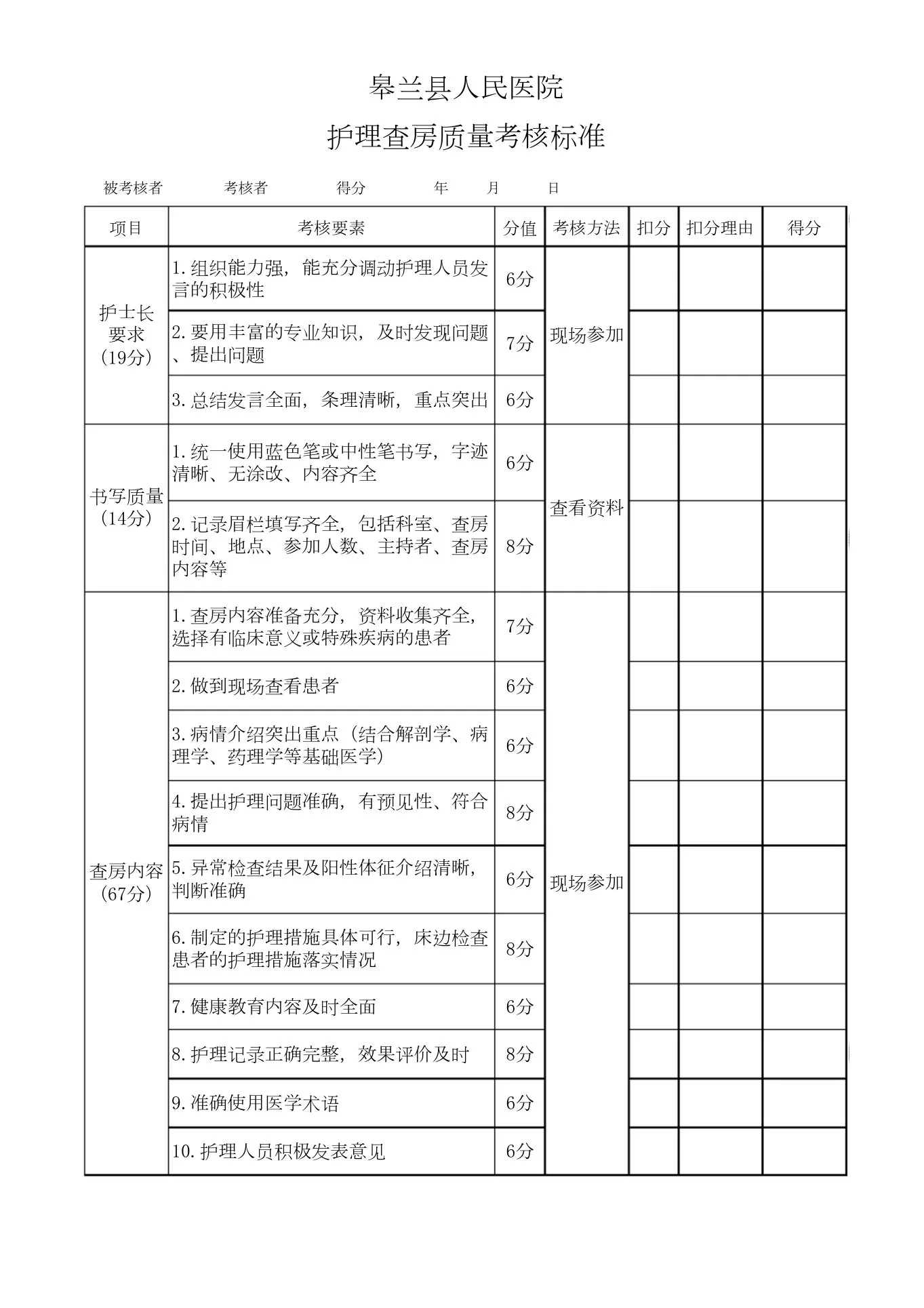 护理查房质量考核标准