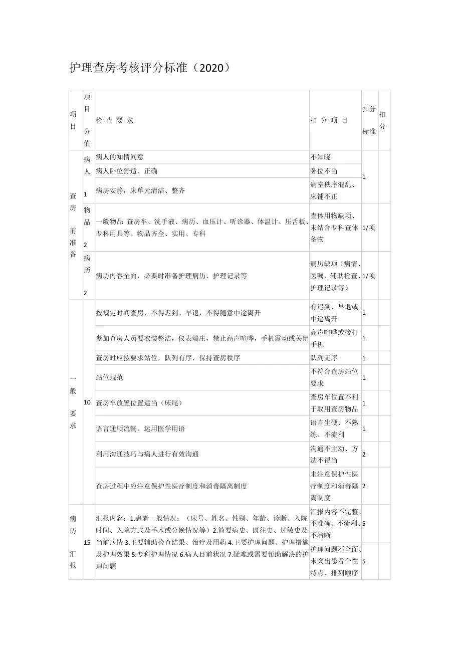 护理查房考核评分标准 预览图