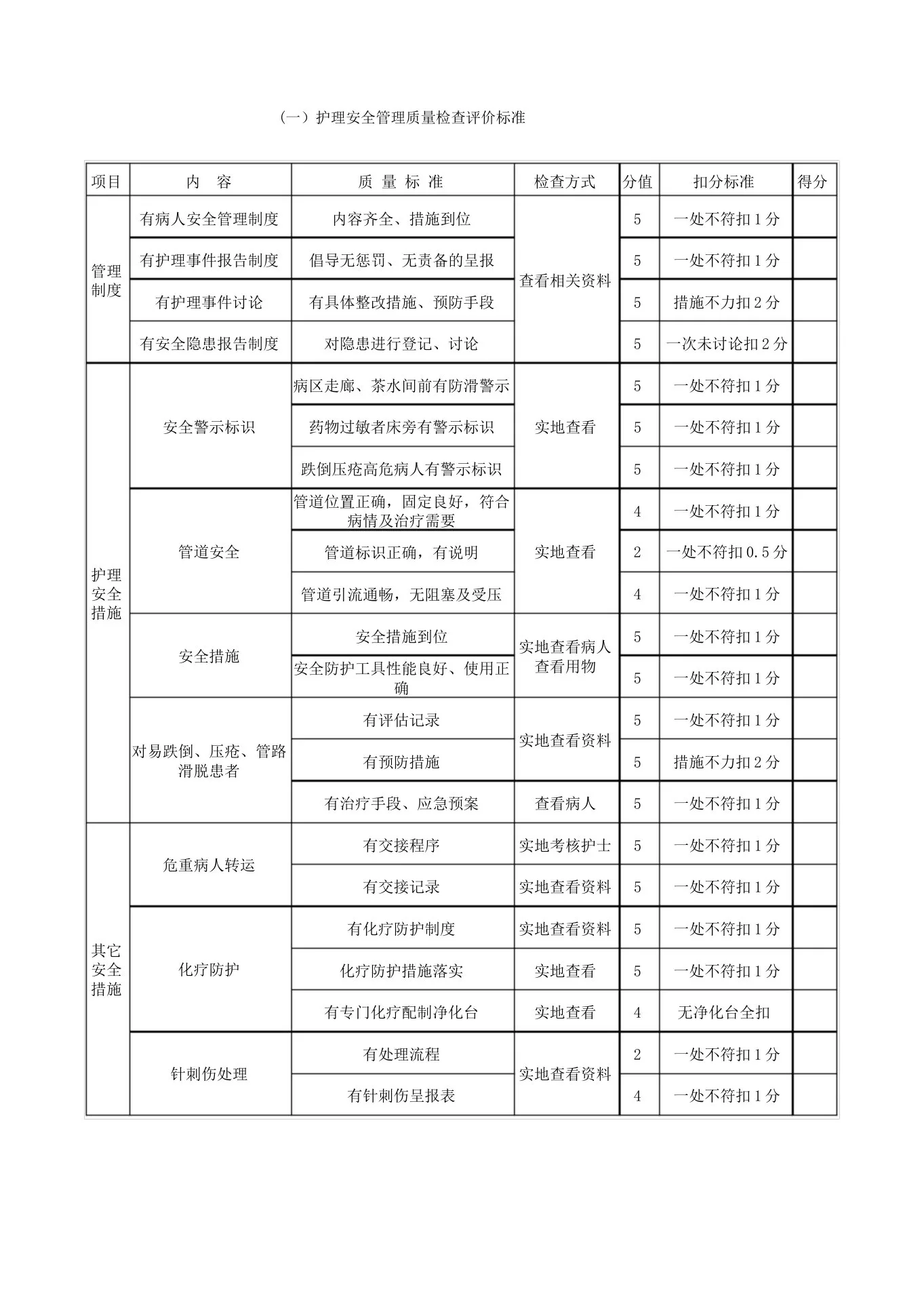 护理安全管理质量检查评价标准