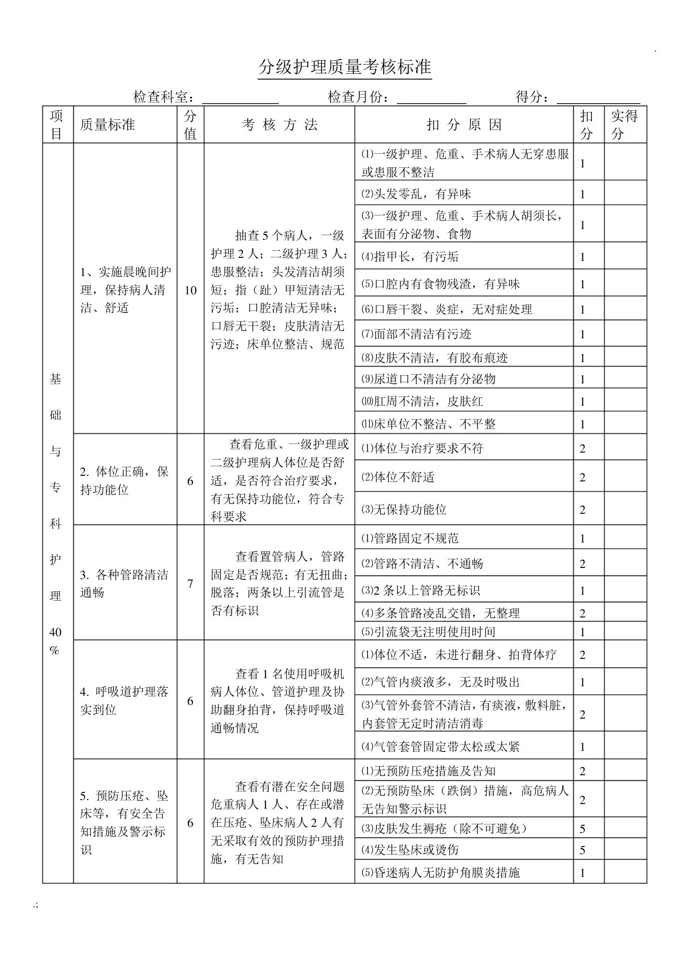 分级护理质量考核标准 预览图