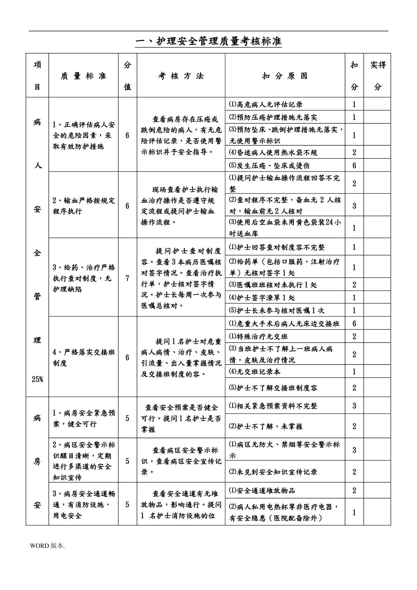护理 质量考核标准最新 预览图