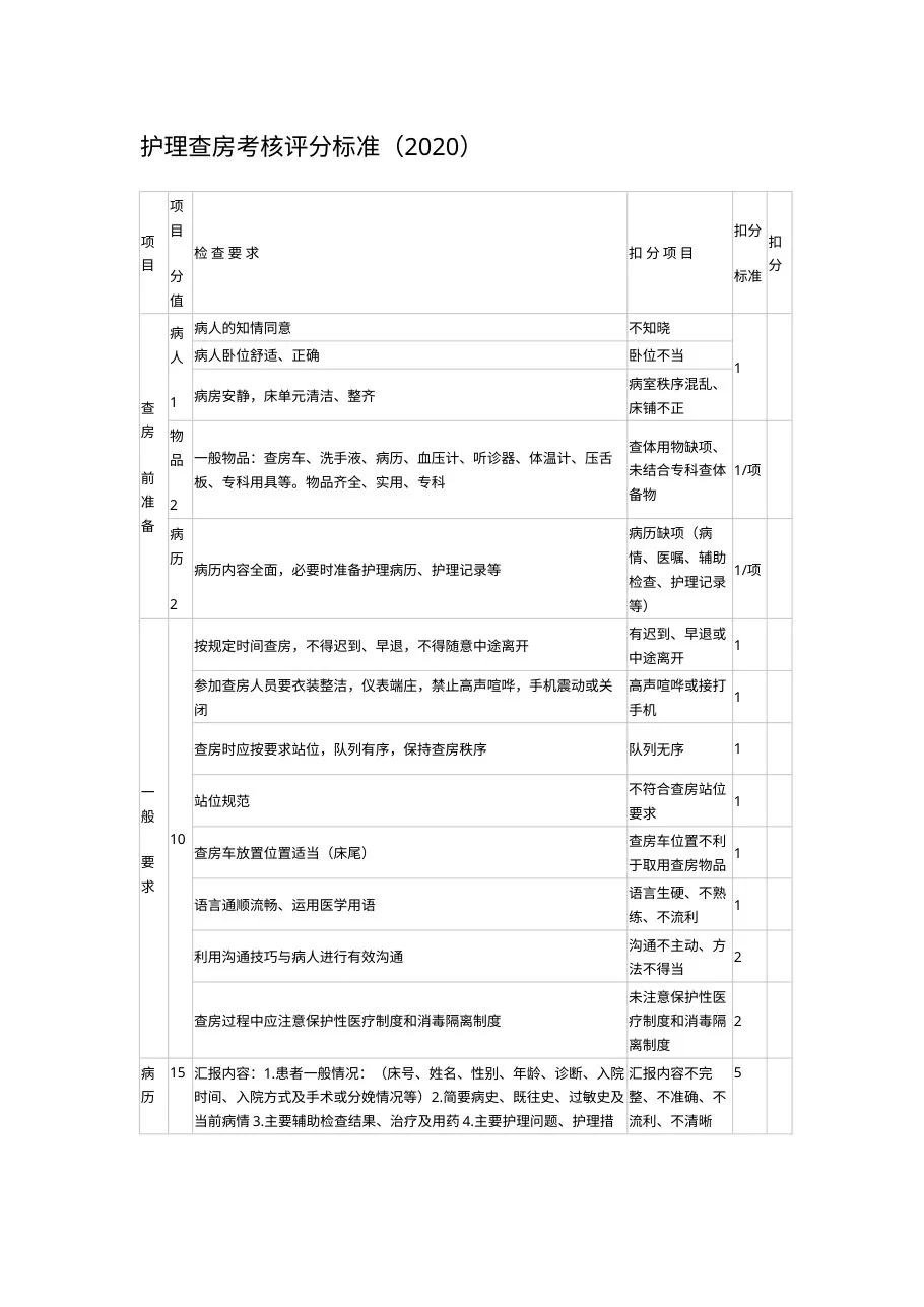护理查房考核评分标准
