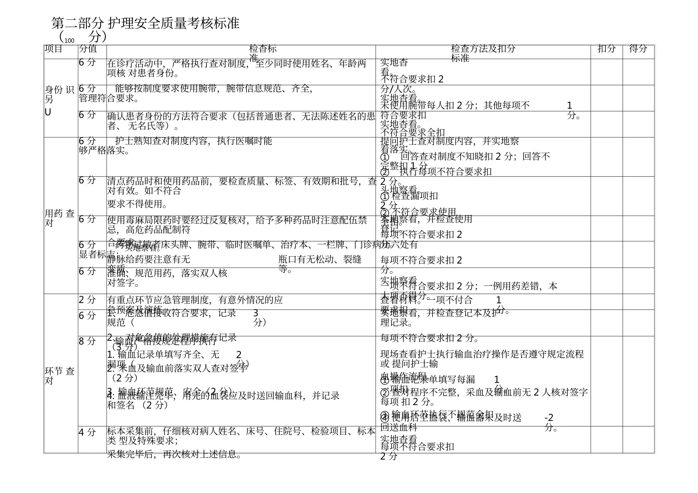 护理安全质量考核标准1