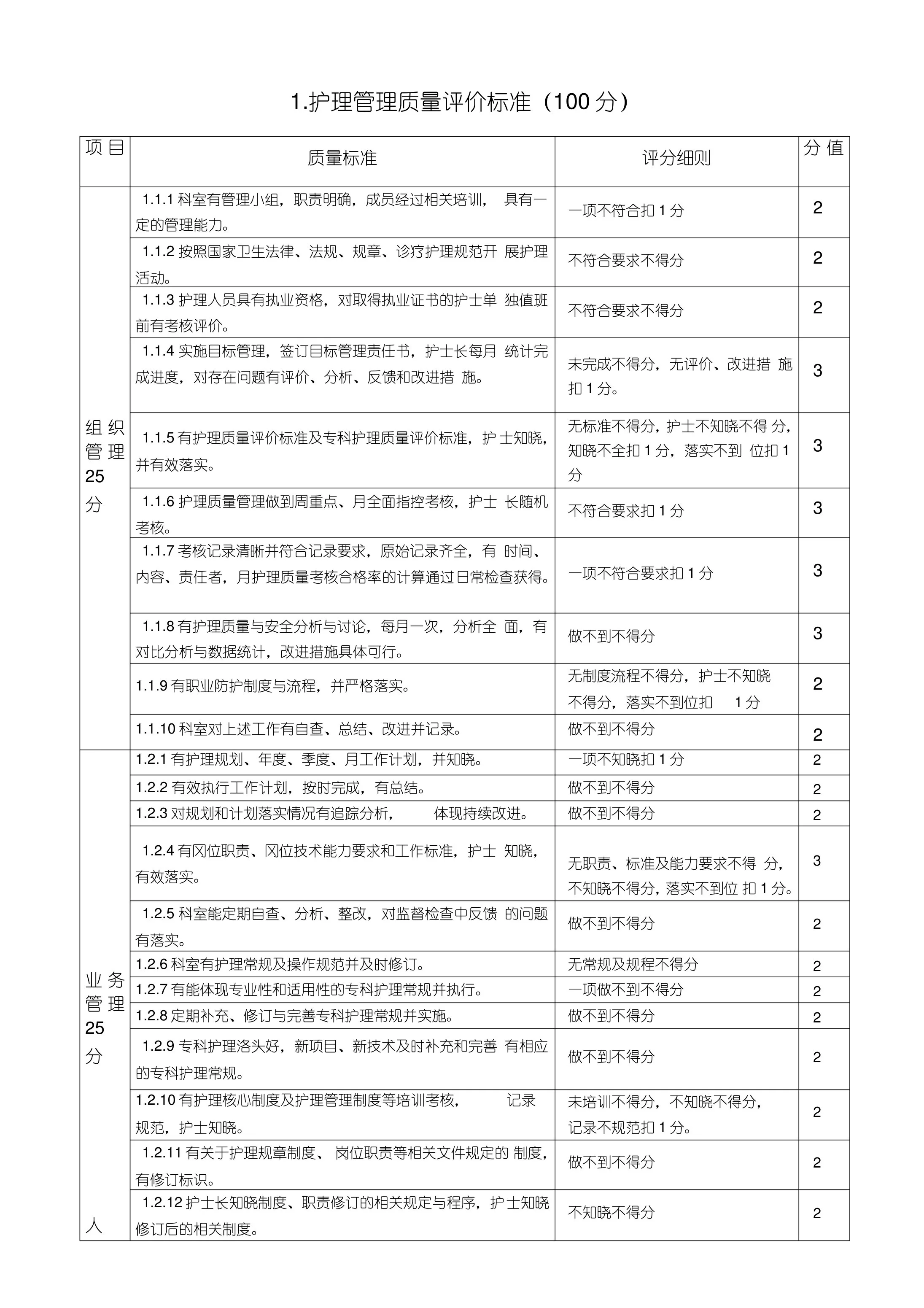护理管理质量评价标准