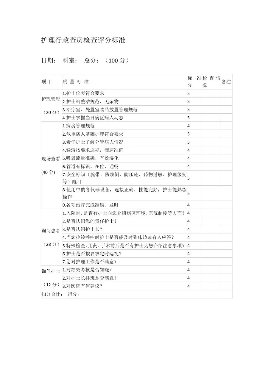 护理行政查房检查评分标准 预览图