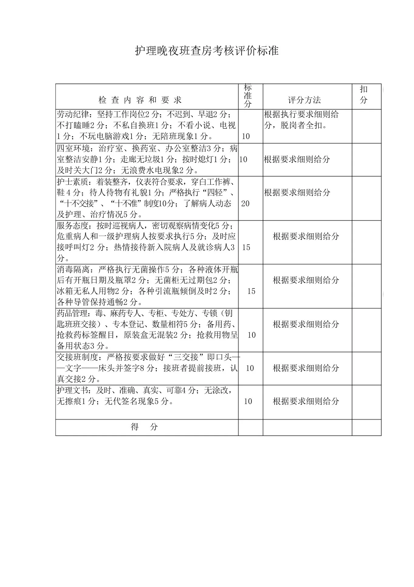 护理晚夜班查房考核评价标准