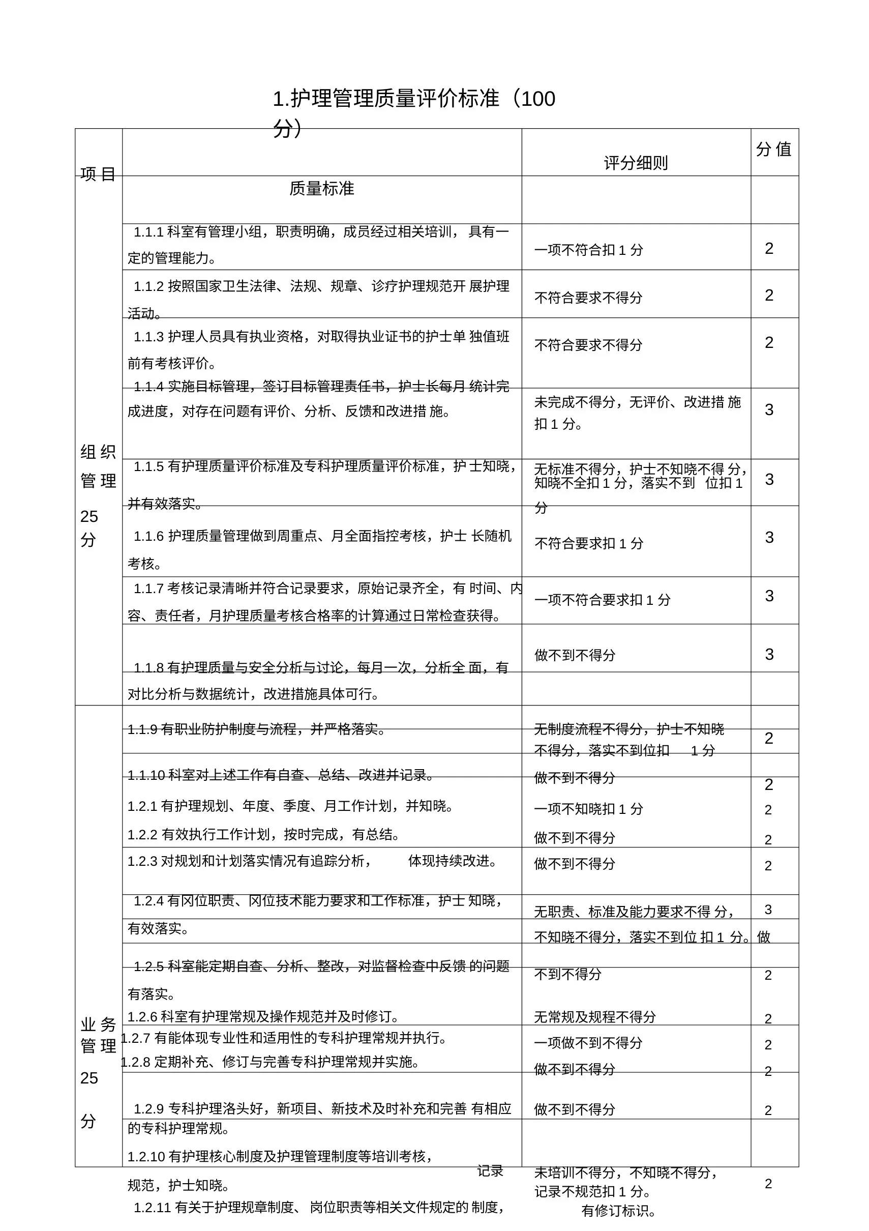 护理管理质量评价标准 预览图