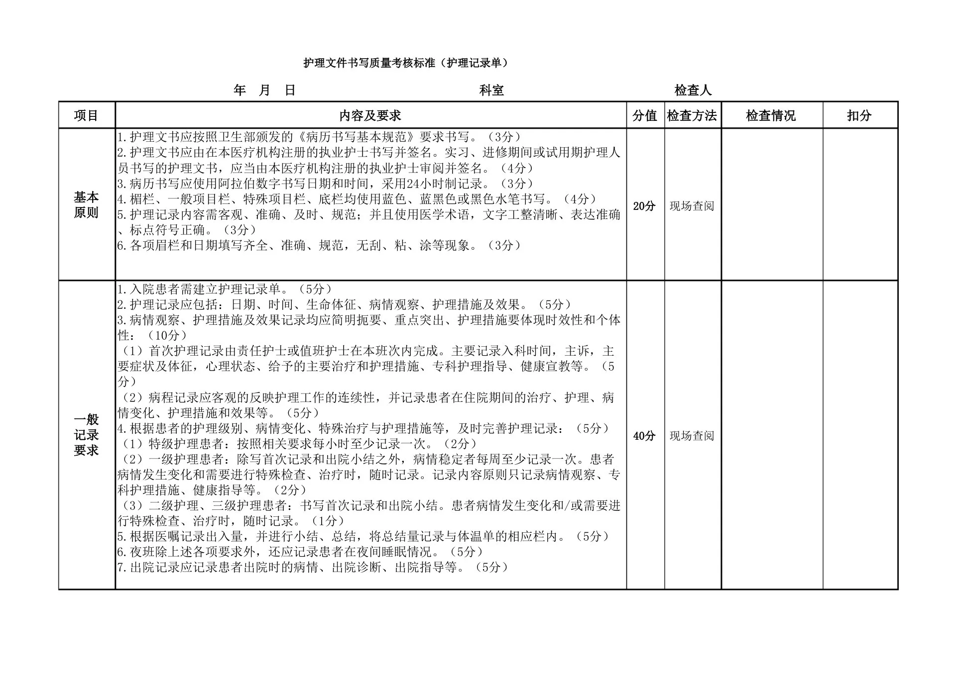 护理文件书写质量考核标准(护理记录单) 预览图
