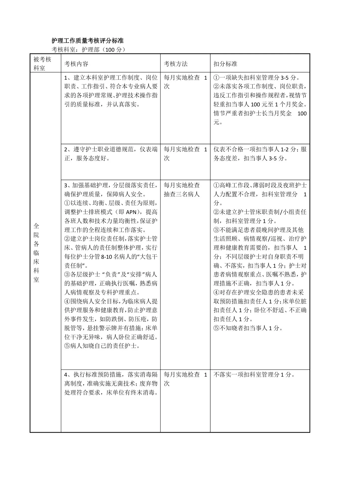 护理工作质量考核评分标准 预览图
